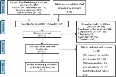 The Sedative Effects of Inhaled Nebulized Dexmedetomidine on Children: A Systematic Review and Meta-Analysis